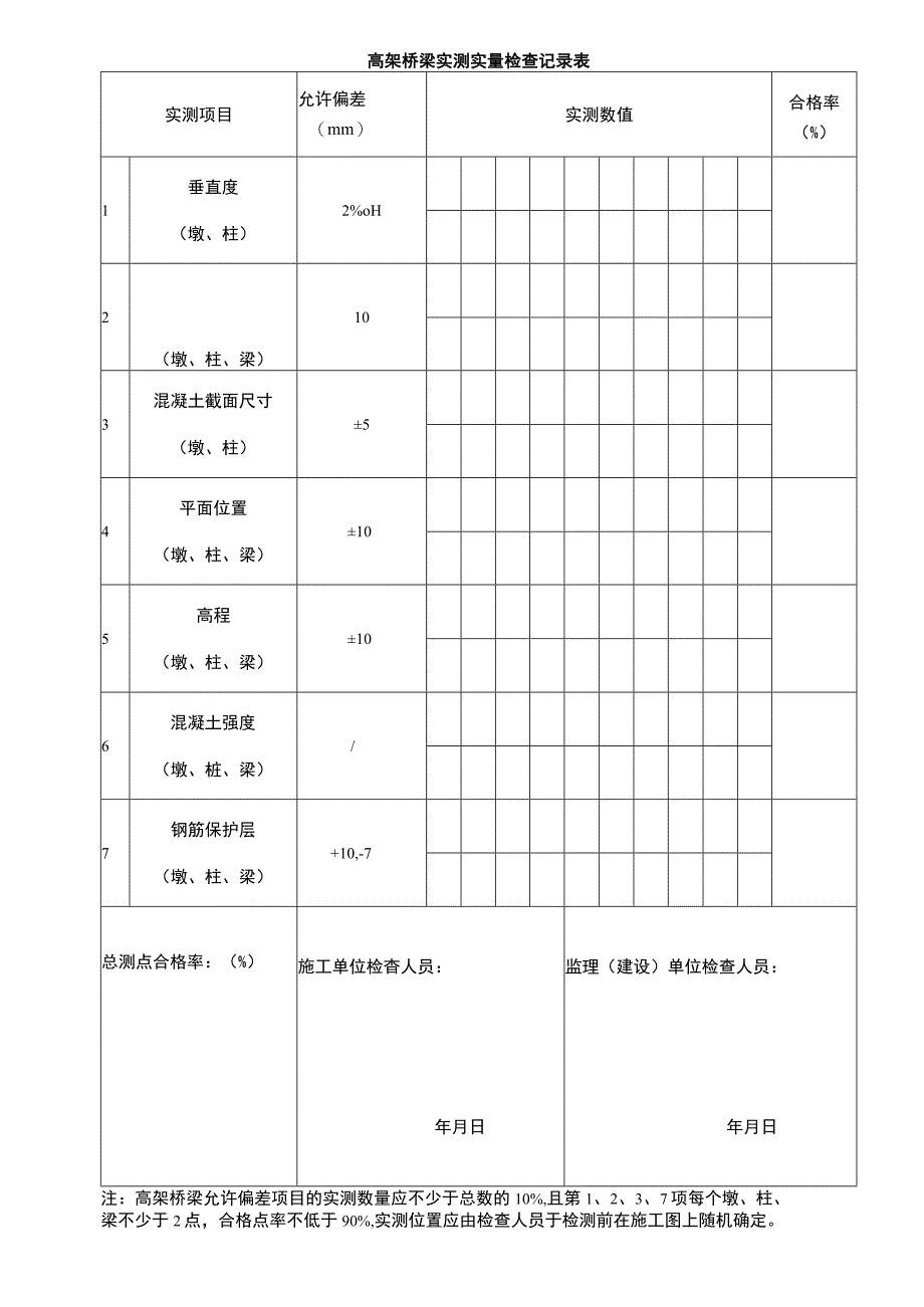 高架桥梁实测实量检查记录表.docx_第1页