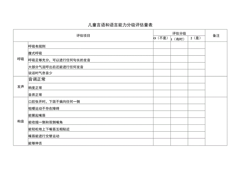 言语和语言分级评估量表.docx_第1页