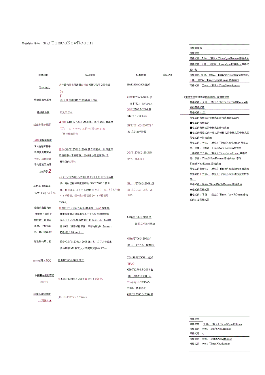 贵州电网有限责任公司35kV交联聚乙烯电缆（阻燃型）专项抽检技术标准.docx_第3页