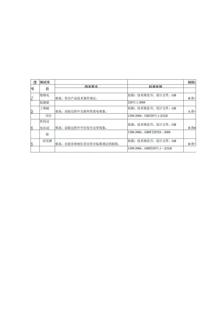 贵州电网有限责任公司35kV电流互感器专项抽检标准.docx_第3页