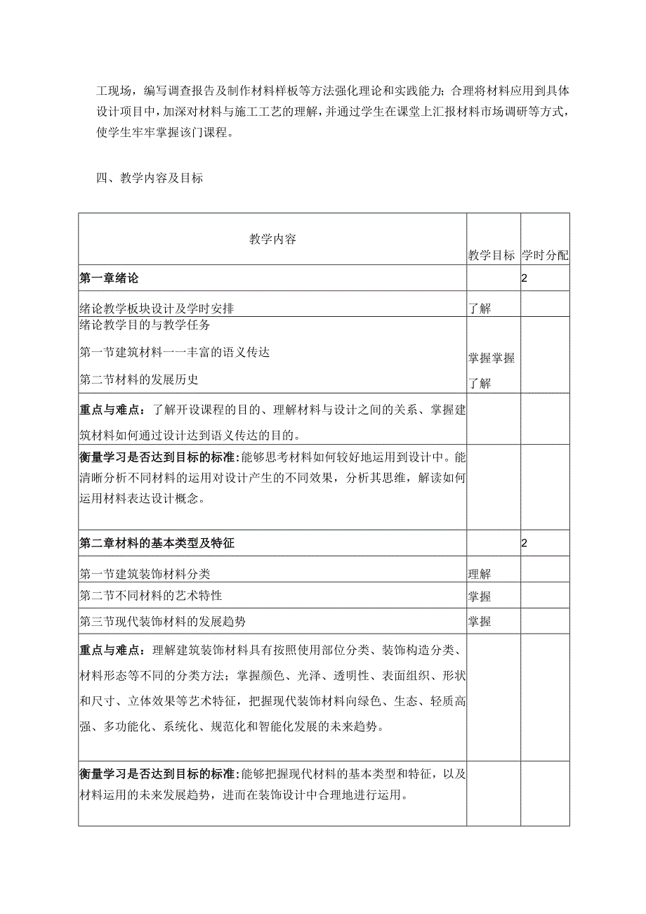 装饰材料与工艺教学大纲.docx_第2页