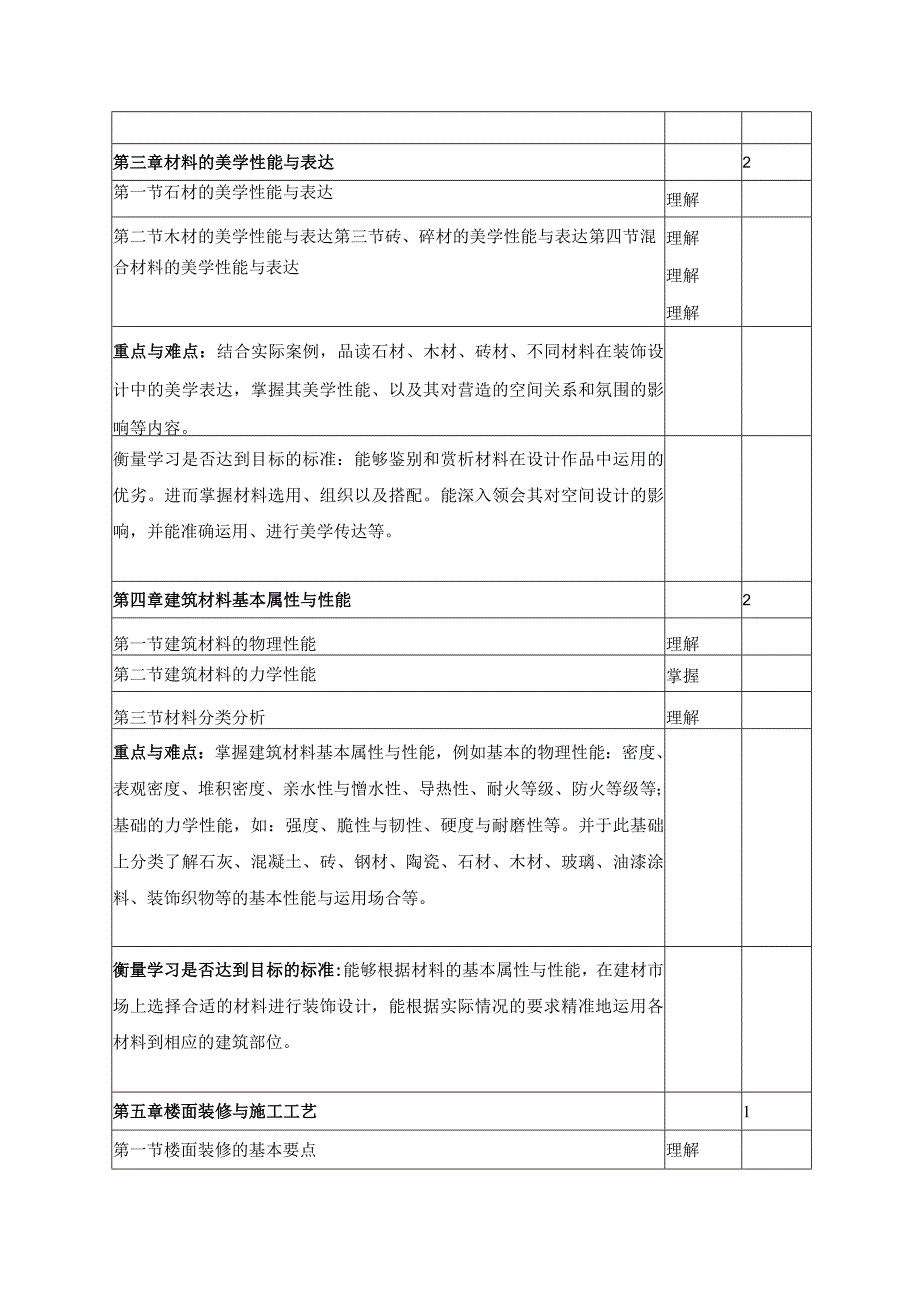 装饰材料与工艺教学大纲.docx_第3页