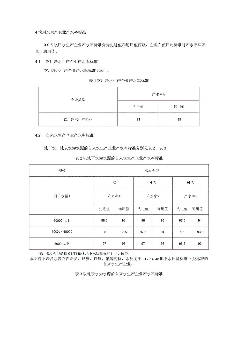 饮用水生产企业产水率标准.docx_第2页