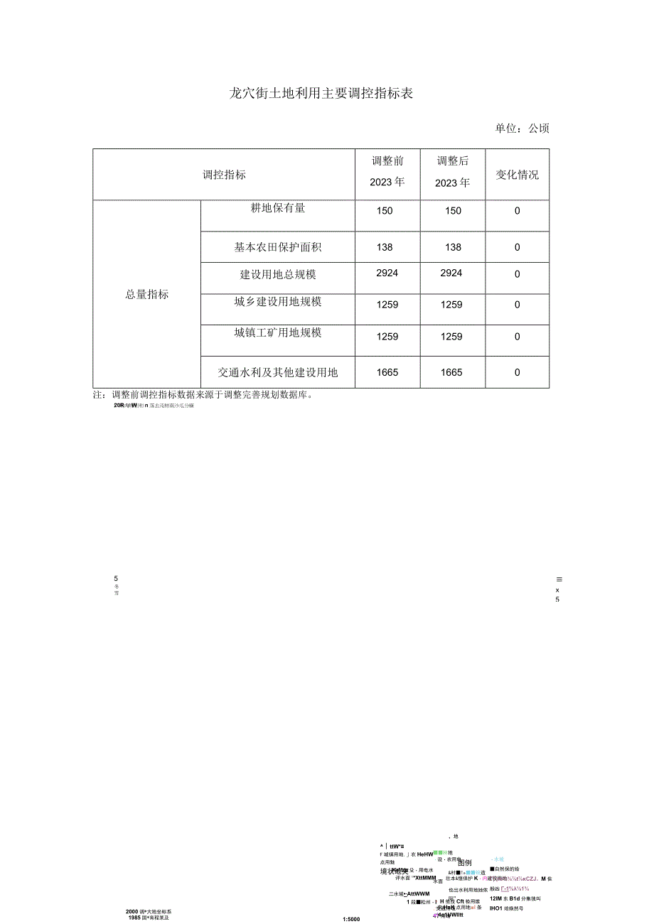 龙穴街土地利用主要调控指标表.docx_第1页