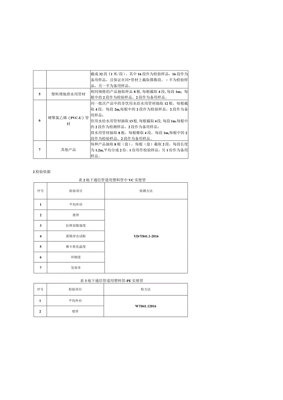 贵州省塑料管材产品质量监督抽查实施细则（2023年版）.docx_第2页