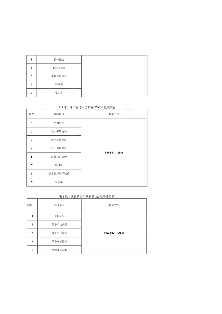 贵州省塑料管材产品质量监督抽查实施细则（2023年版）.docx_第3页