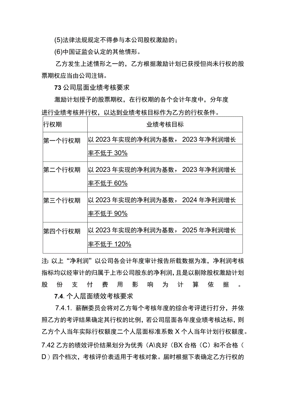 股票期权授予合同书.docx_第3页