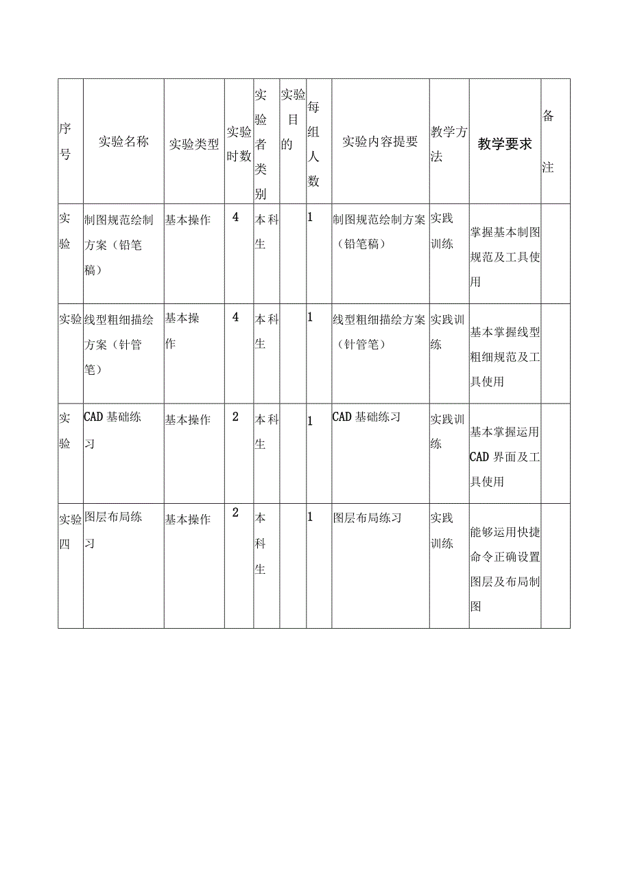 设计制图实验大纲.docx_第3页