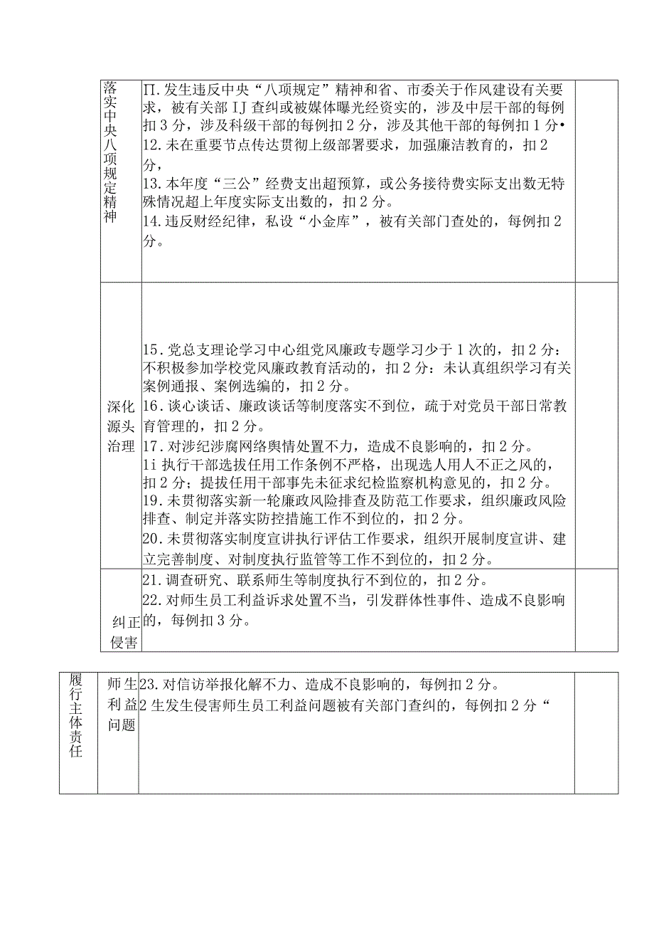 落实全面从严治党主体责任检查考核标准.docx_第2页