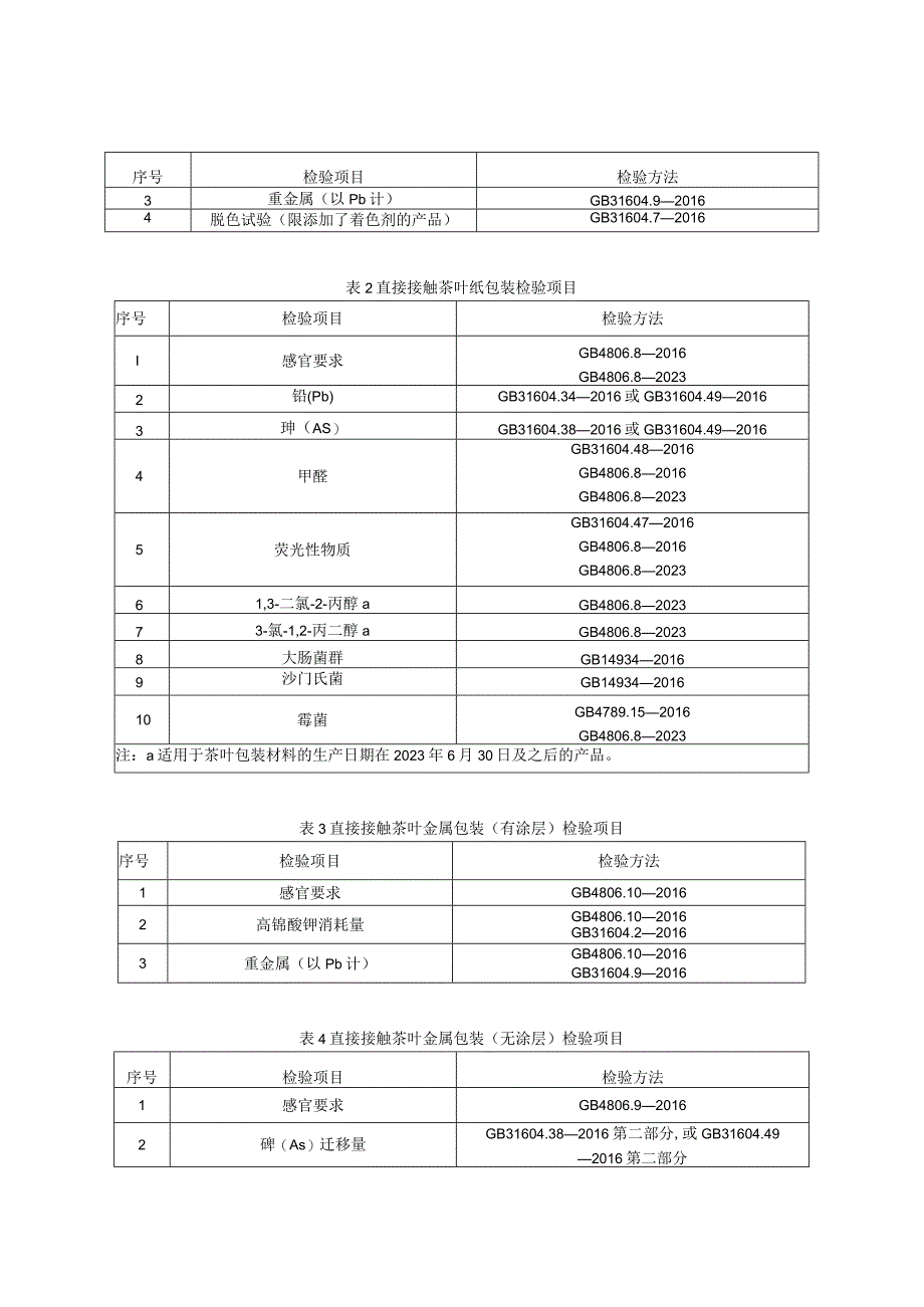 茶叶包装产品质量河南省监督抽查实施细则（2023年版）.docx_第2页