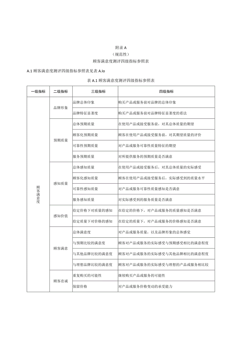 顾客满意度测评四级指标参照表调查问卷设计程序顾客满意调查测评表.docx_第1页