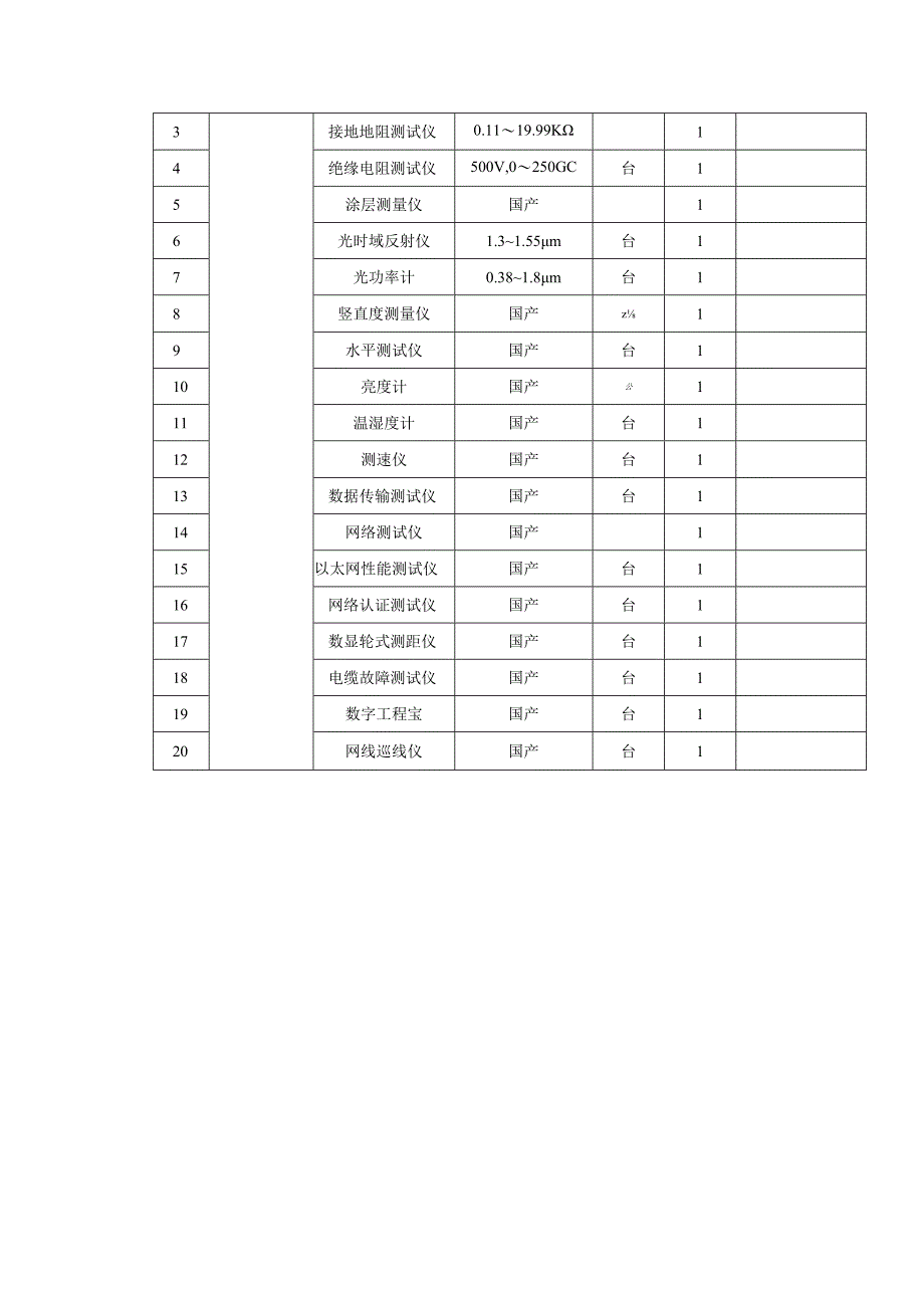 高速公路机电系统维护工具仪器仪表配置数量表备品备件配置清单.docx_第2页