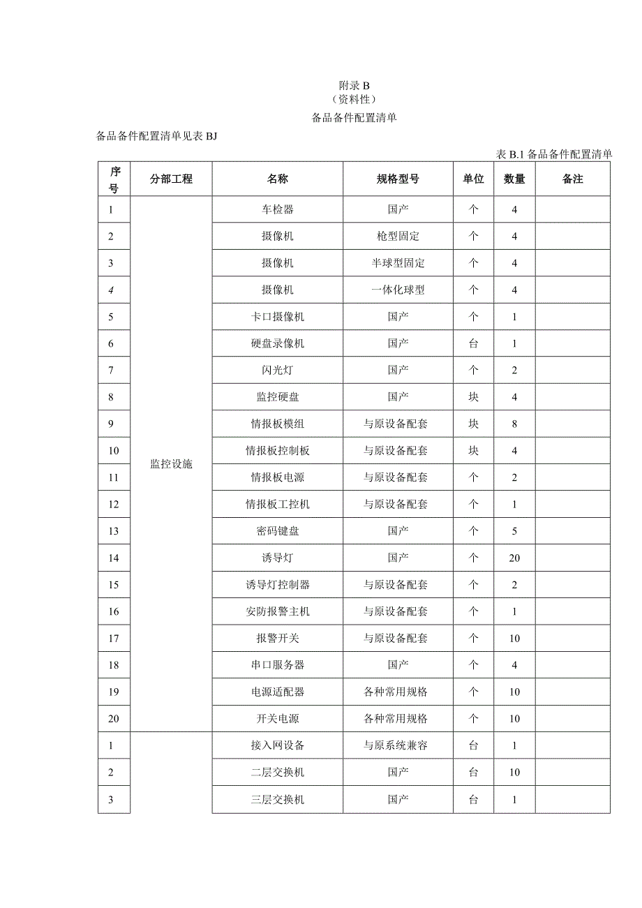 高速公路机电系统维护工具仪器仪表配置数量表备品备件配置清单.docx_第3页