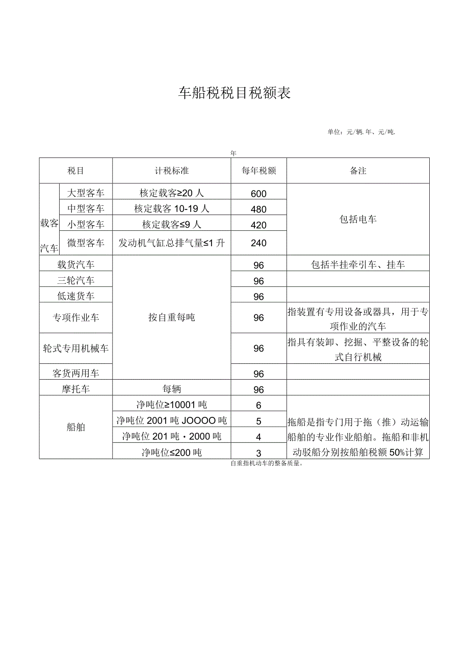 车船税税目税额表.docx_第1页