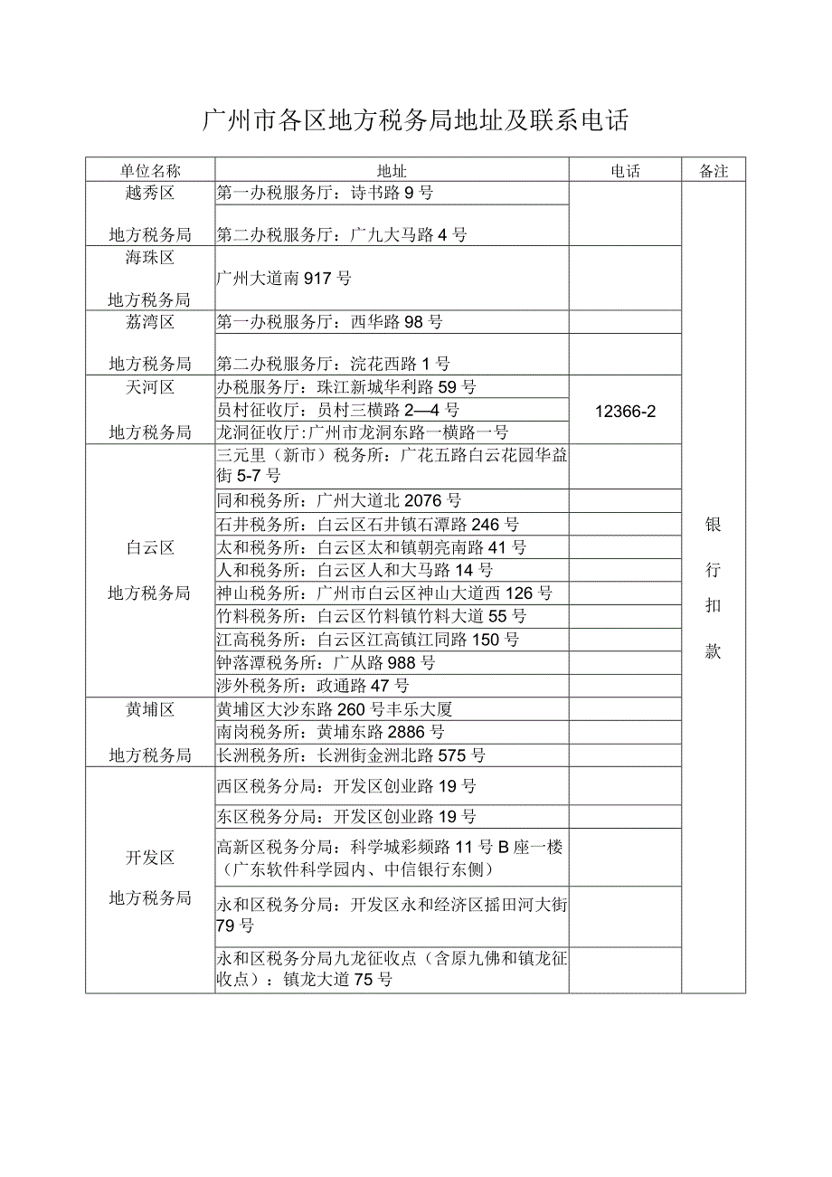 车船税税目税额表.docx_第2页