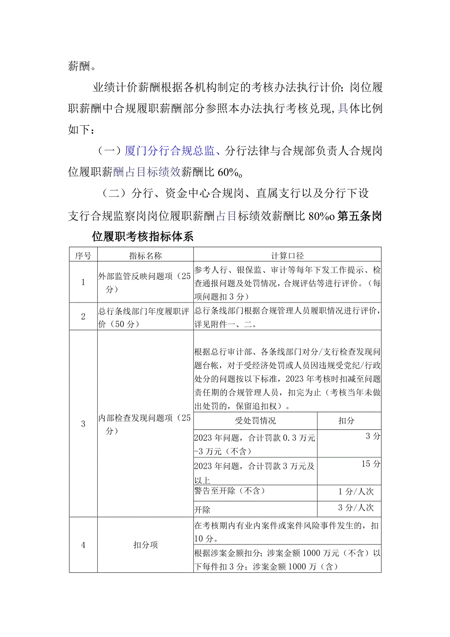 银行年度机构合规管理人员岗位履职绩效考核方案.docx_第2页