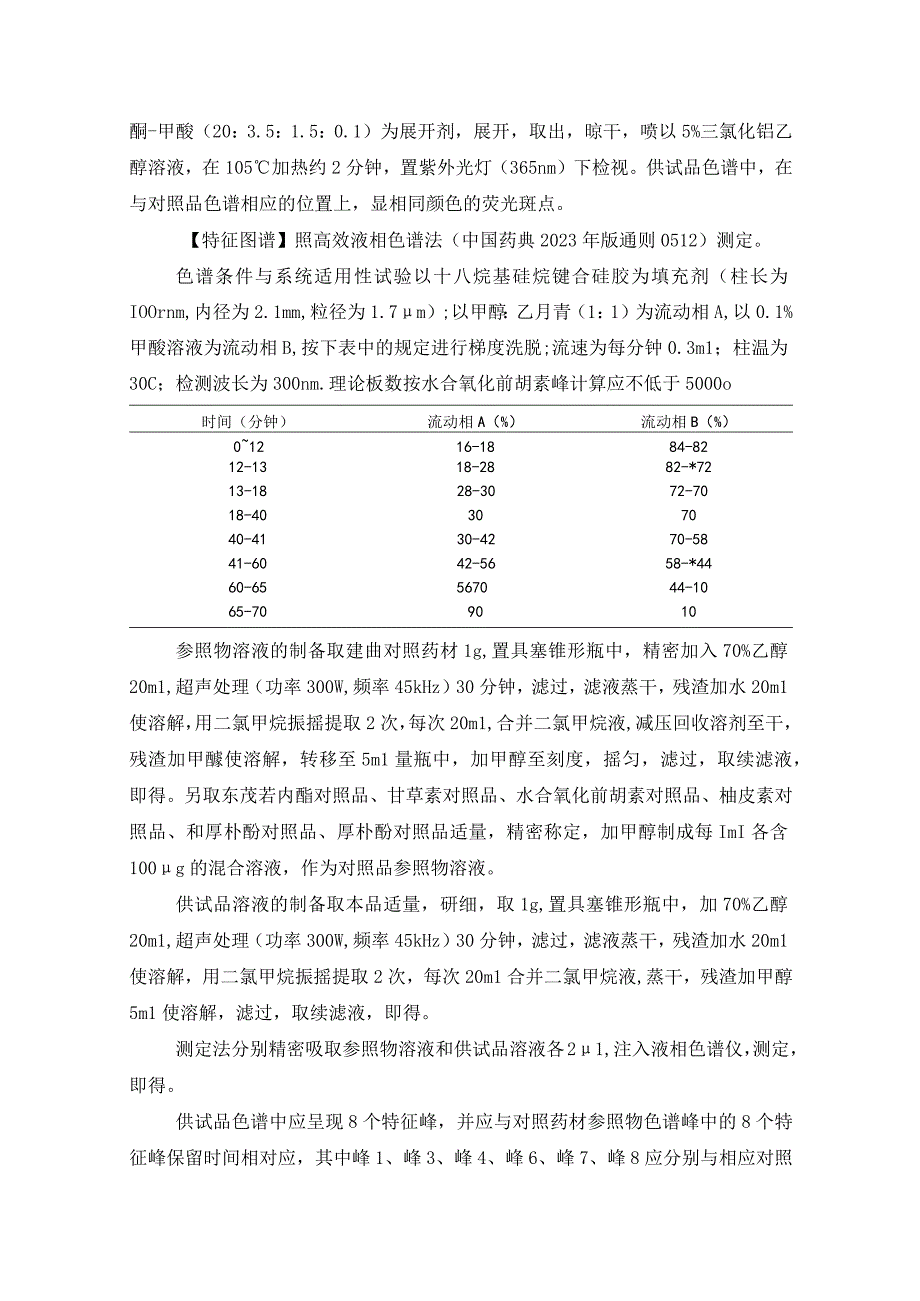 黑龙江省中药炒建曲配方颗粒.docx_第2页