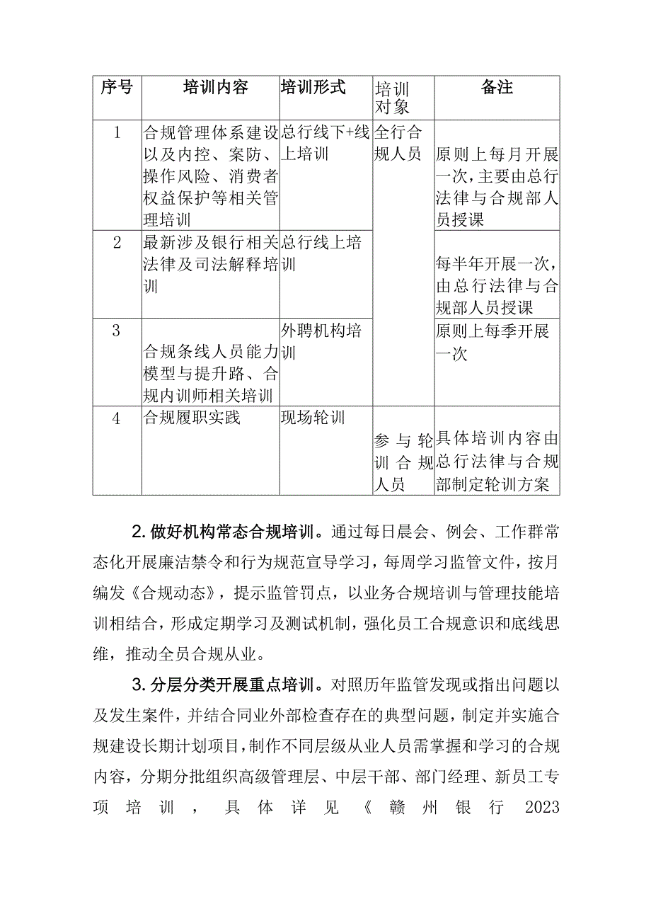 银行四位一体合规管理基础建设方案.docx_第2页