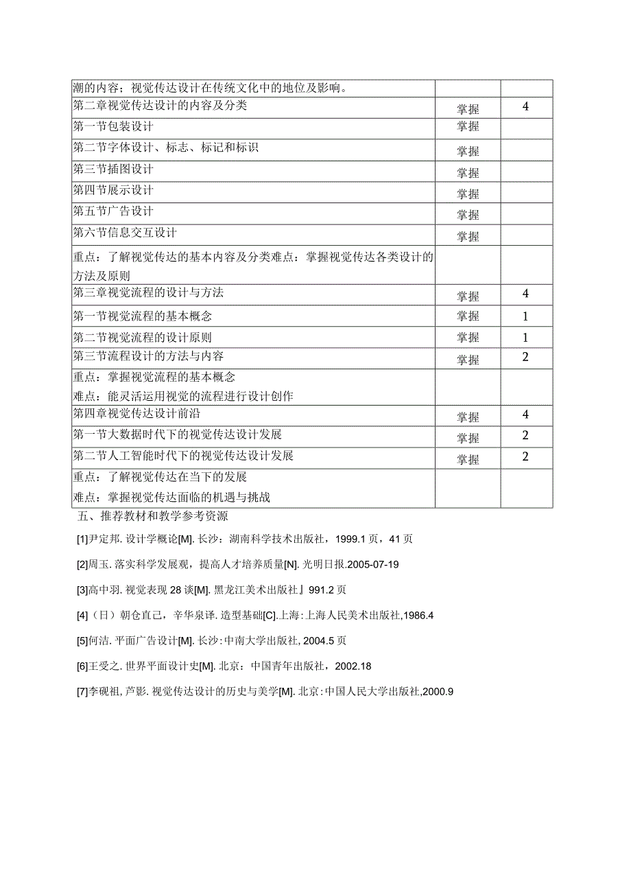 视觉传达设计《专业导论》教学大纲.docx_第2页