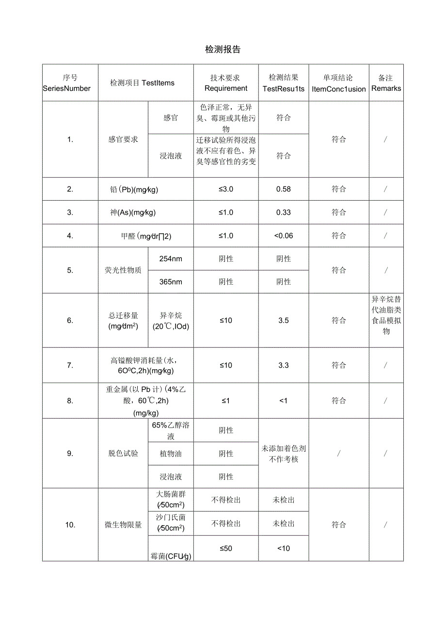 食品包装盒检测报告.docx_第2页