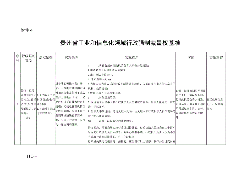 贵州省工业和信息化领域行政强制裁量权基准.docx_第1页