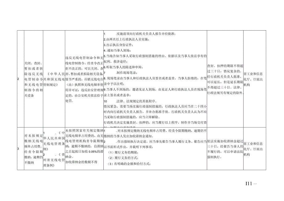 贵州省工业和信息化领域行政强制裁量权基准.docx_第2页