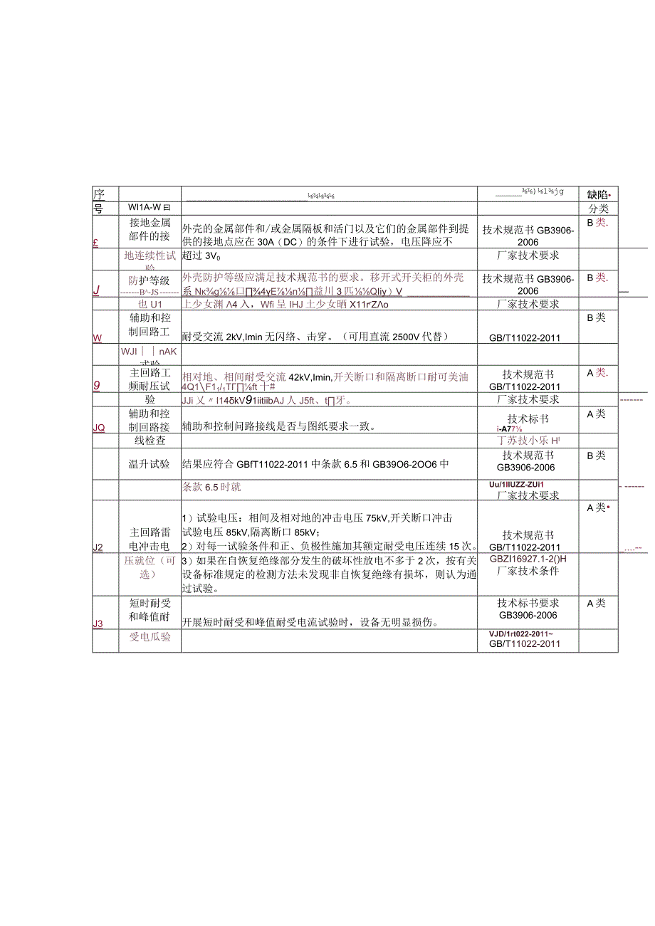 贵州电网有限责任公司10kV移开式开关柜专项抽检标准.docx_第3页