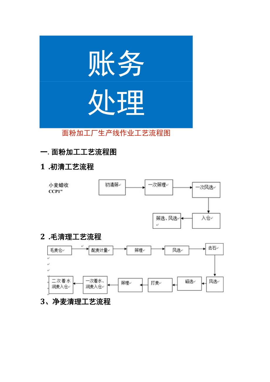 面粉加工厂生产线作业工艺流程图.docx_第1页