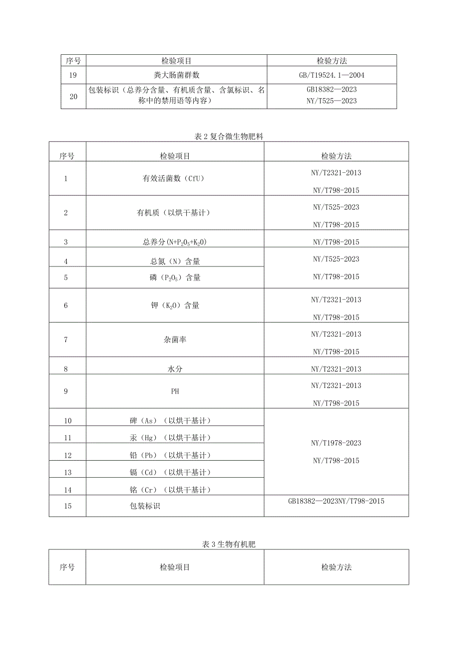 贵州省有机类肥料产品质量监督抽查实施细则（2023年版）.docx_第2页