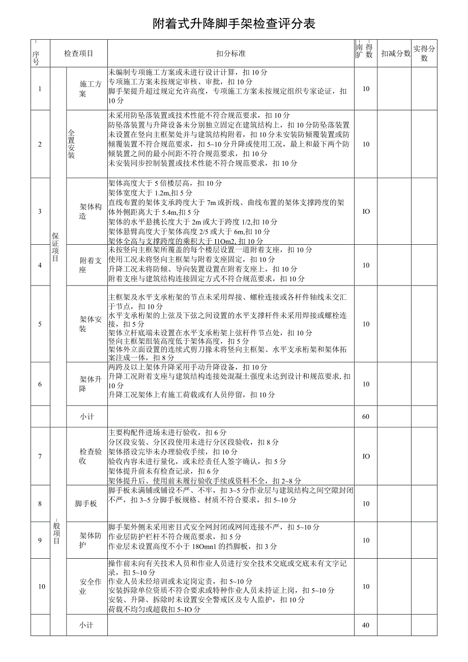 附着式升降脚手架检查评分表.docx_第1页