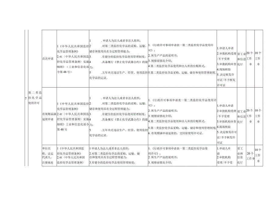 贵州省工业和信息化领域行政许可裁量权基准.docx_第3页