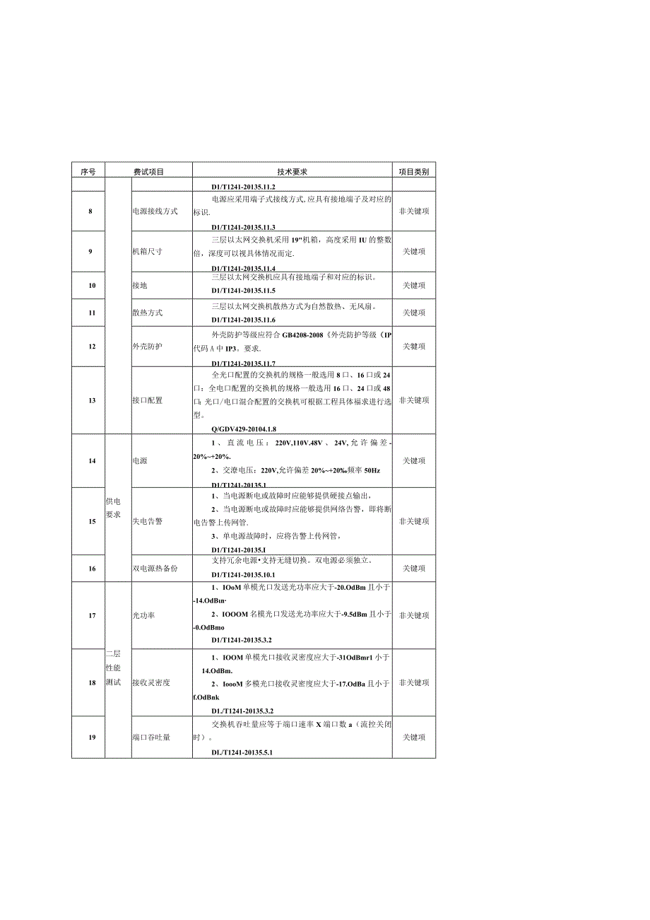 贵州电网有限责任公司三层以太网交换机送样检测标准.docx_第3页