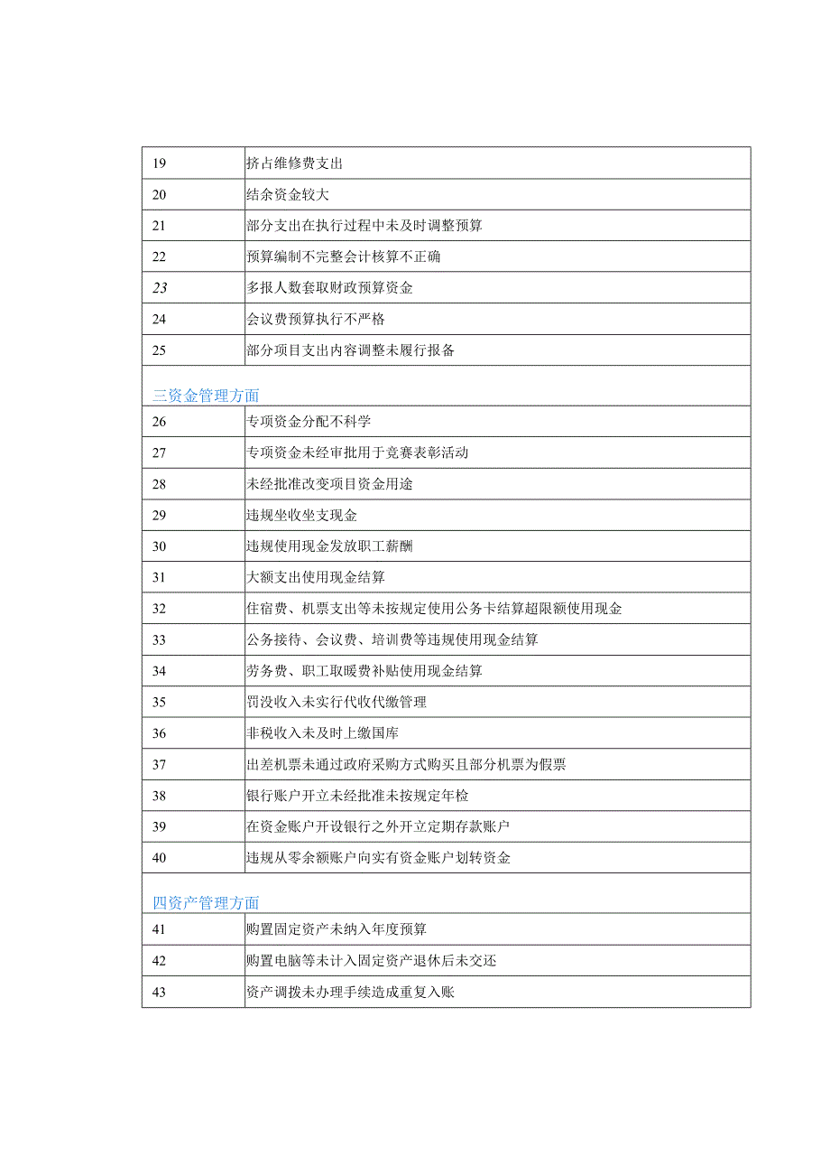 行政事业单位自查常见财务问题归集.docx_第2页