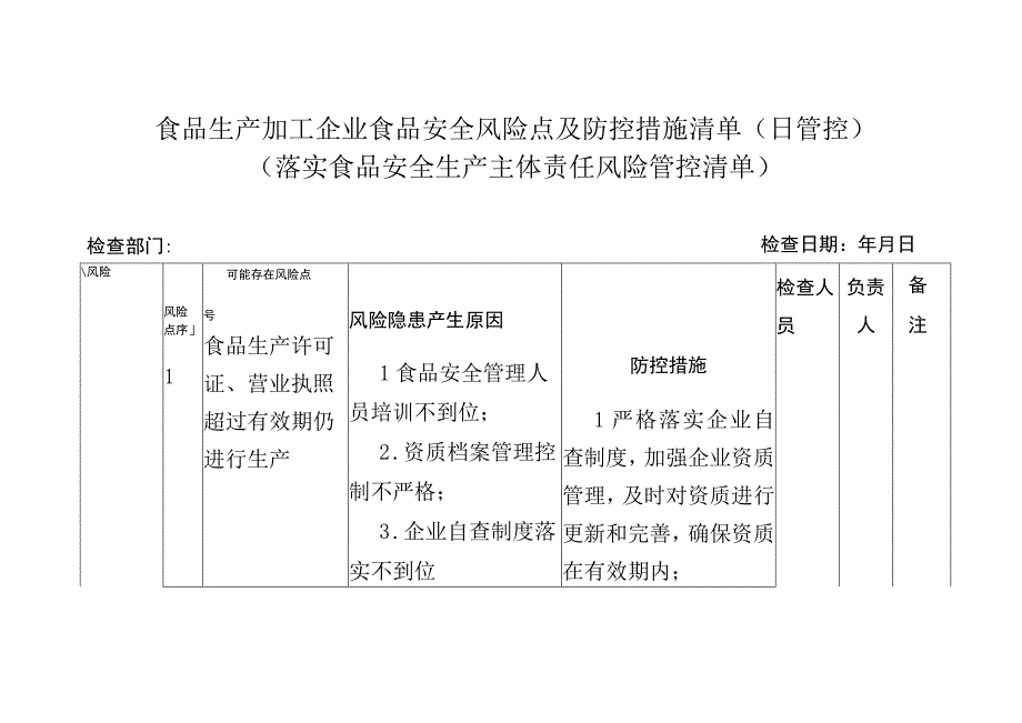 食品生产加工企业食品安全风险点及防控措施清单（日管控）(落实食品安全生产主体责任风险管控清单).docx_第1页