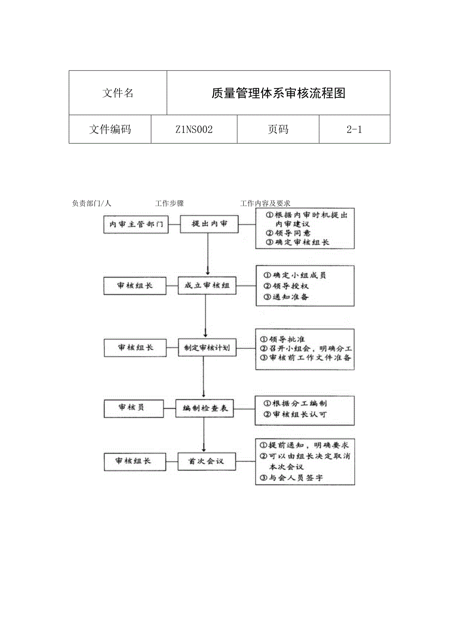 质量管理体系审核流程图.docx_第1页