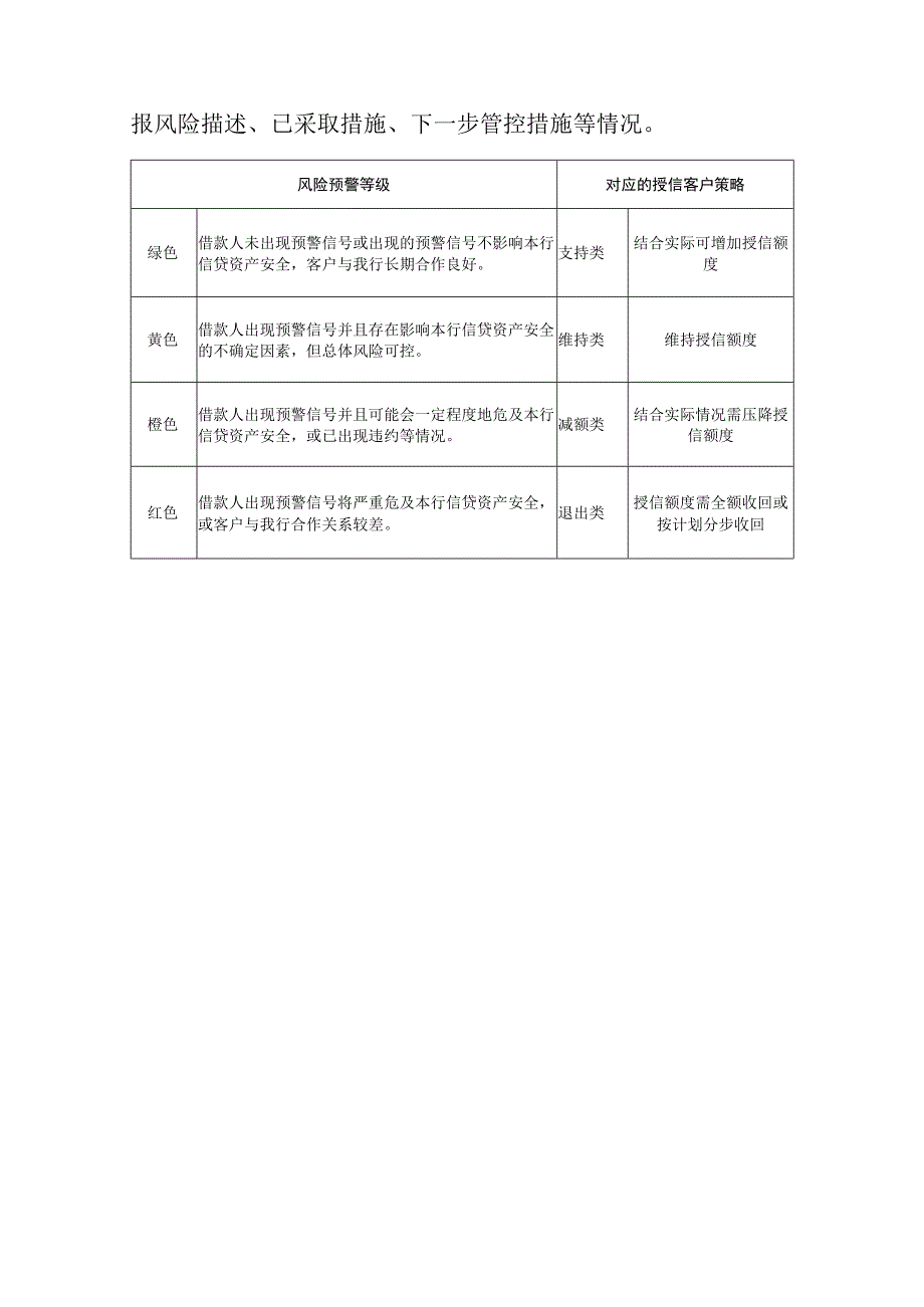 银行全面风险管理例会相关要求说明.docx_第3页