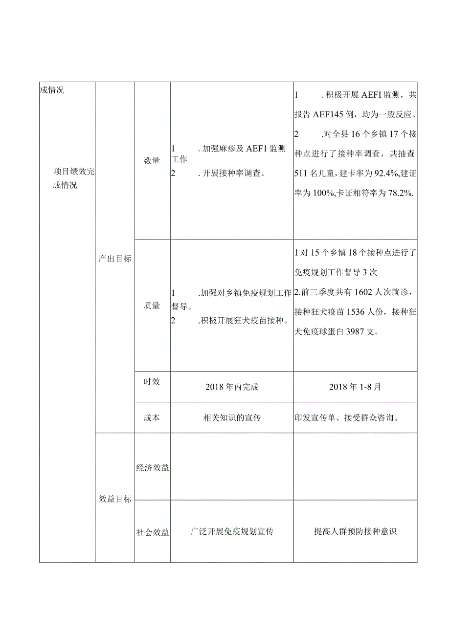 预算绩效运行跟踪监控管理表.docx_第2页