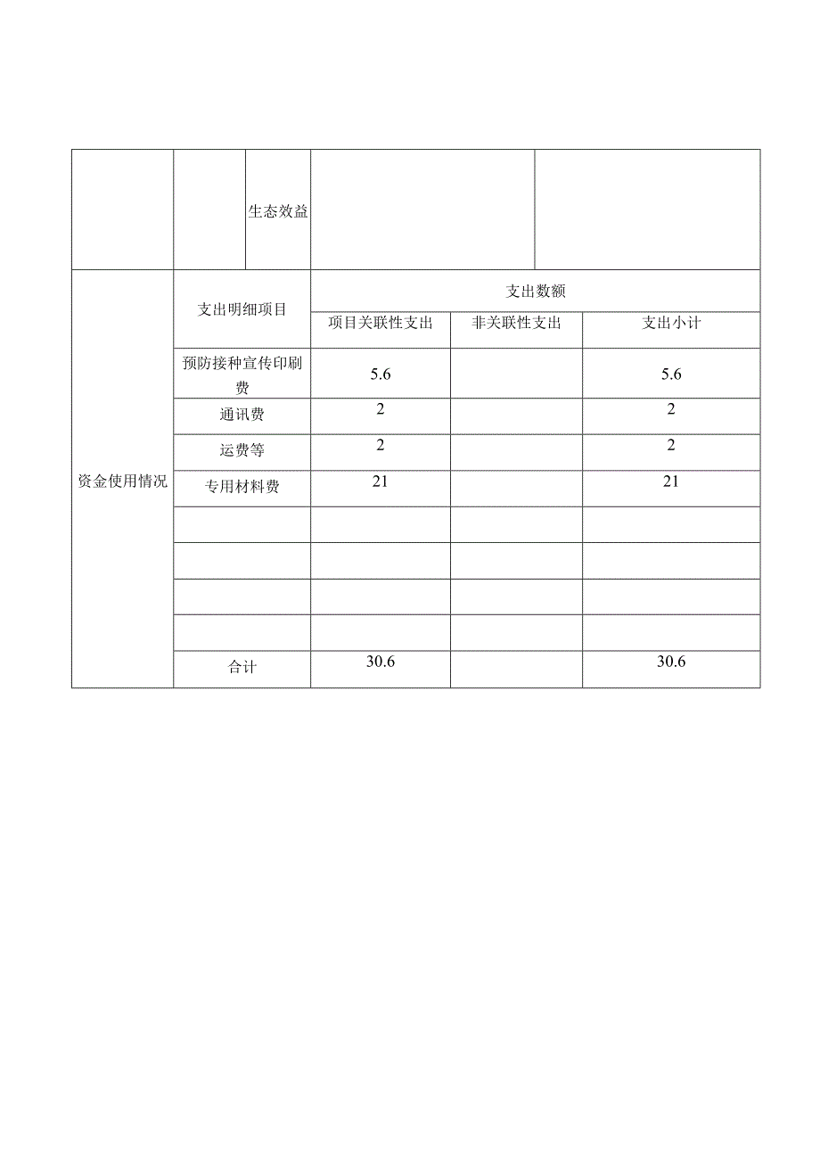 预算绩效运行跟踪监控管理表.docx_第3页