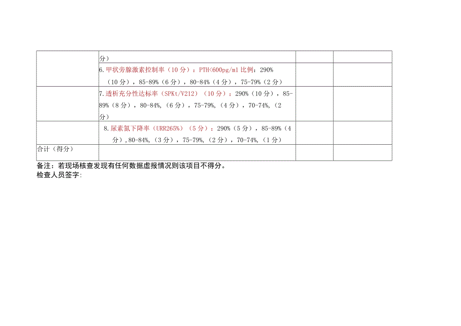 血液透析中心血液透析关键质控指标评分表格.docx_第2页