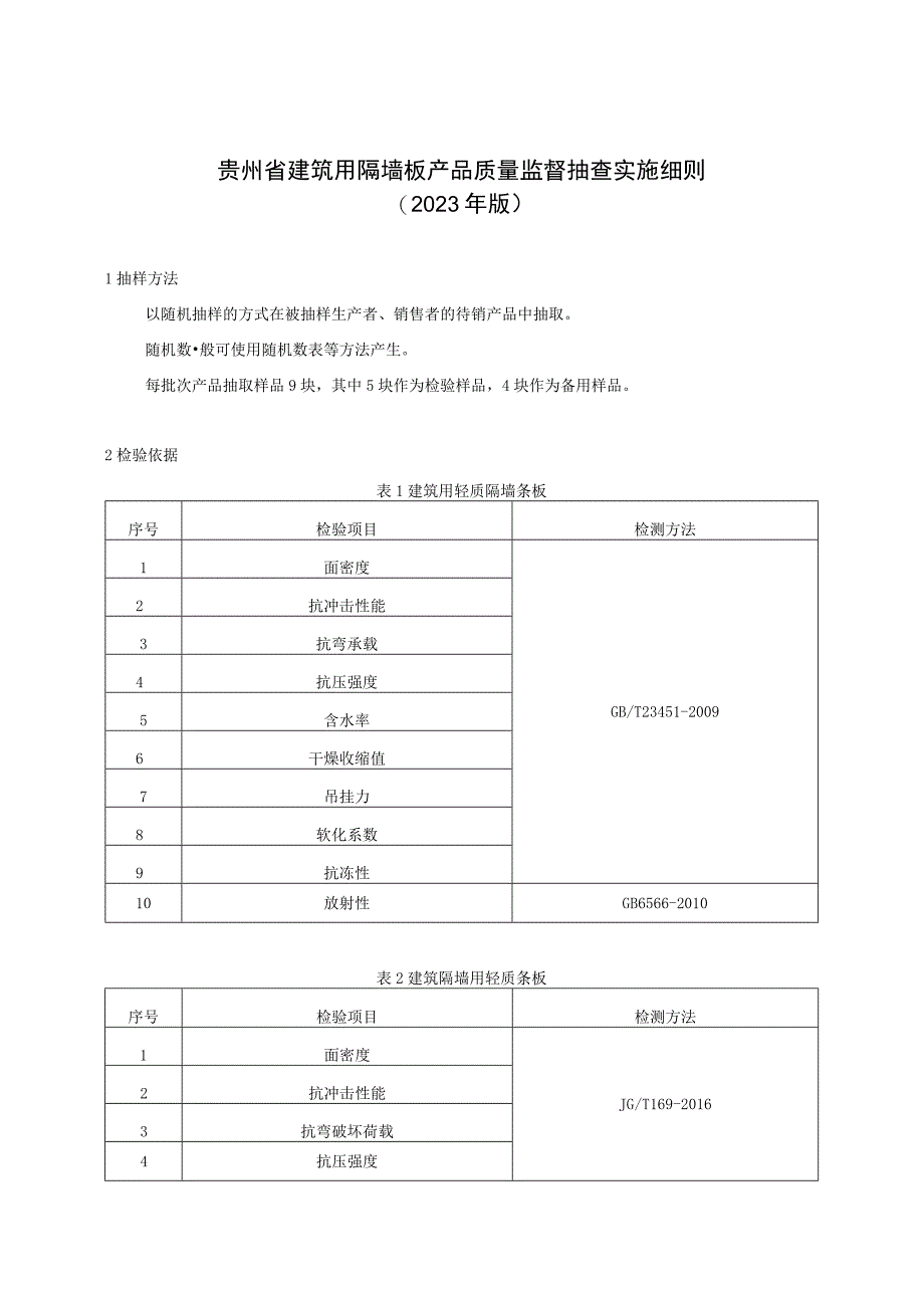 贵州省建筑用隔墙板产品质量监督抽查实施细则（2023年版）.docx_第1页