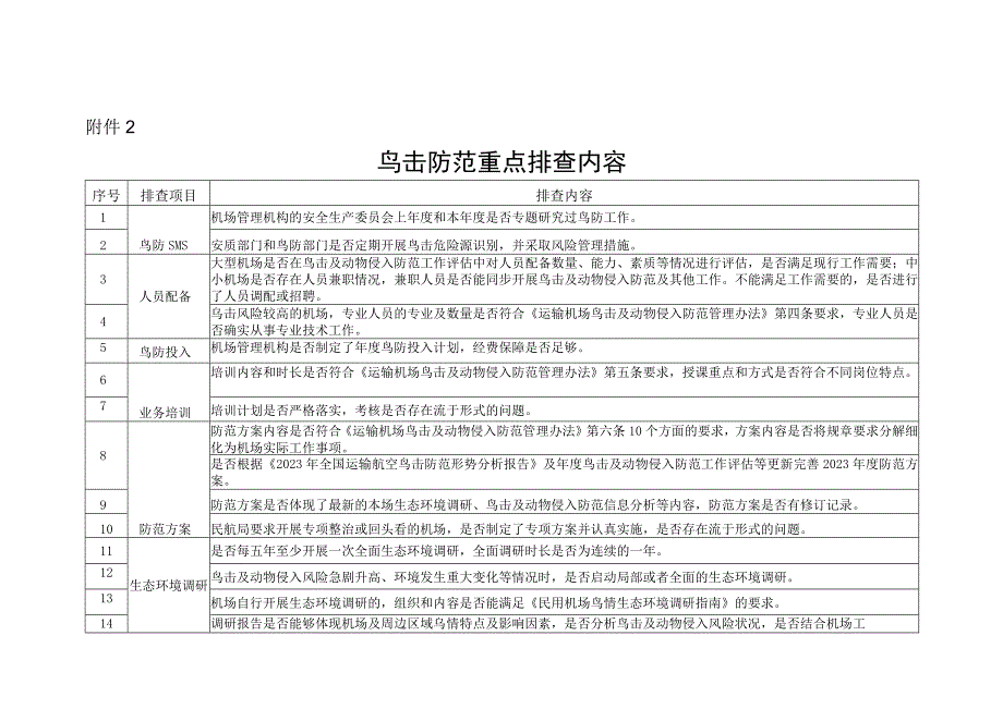 鸟击防范重点排查内容.docx_第1页