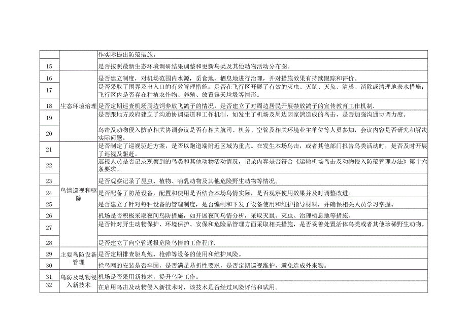 鸟击防范重点排查内容.docx_第2页