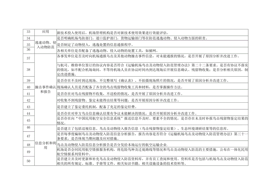 鸟击防范重点排查内容.docx_第3页