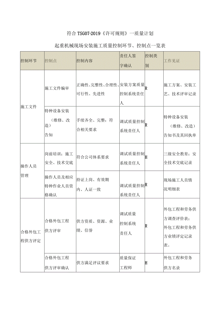 起重机械安装质量计划符合TSG07-2019模板.docx_第1页