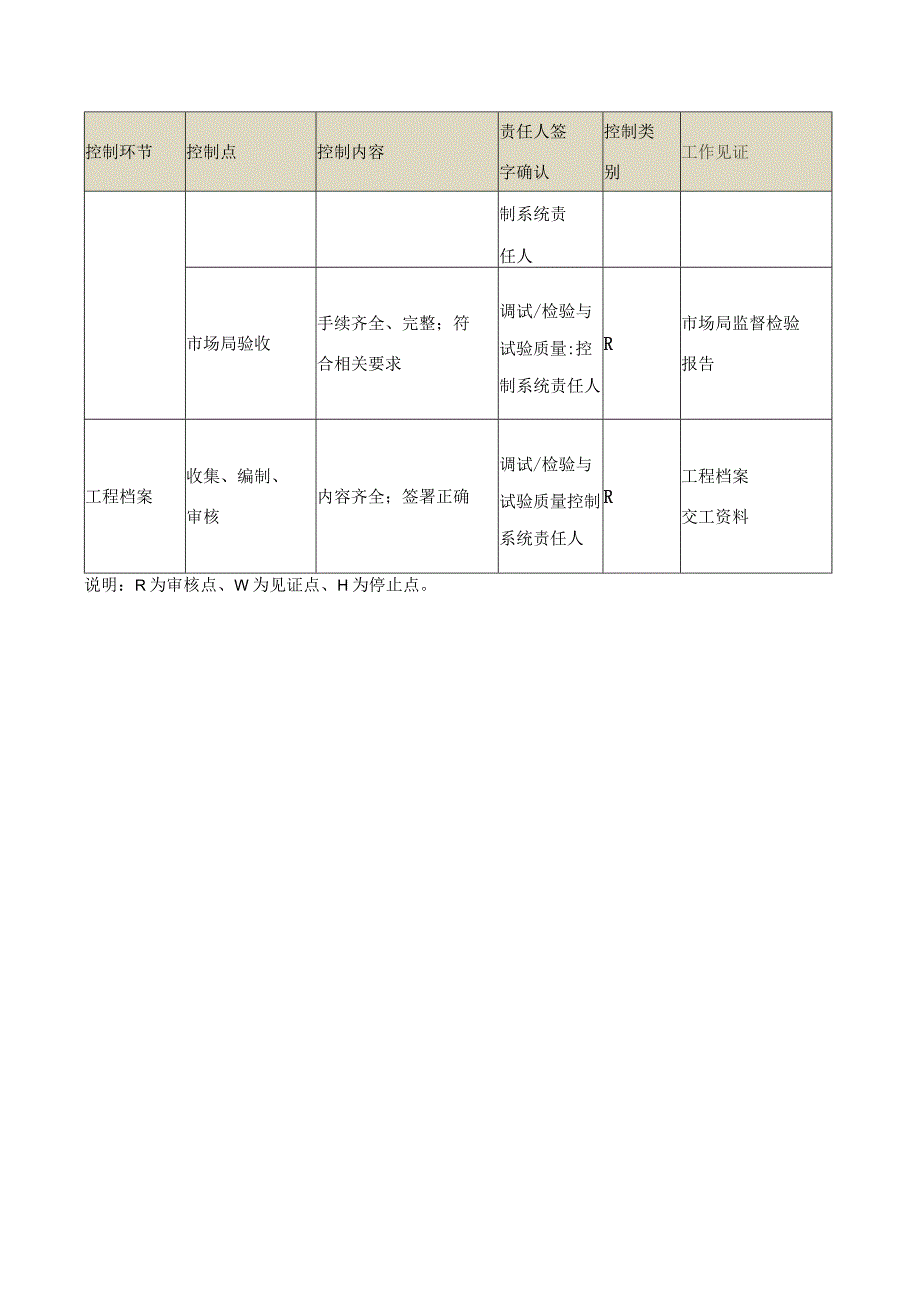 起重机械安装质量计划符合TSG07-2019模板.docx_第3页