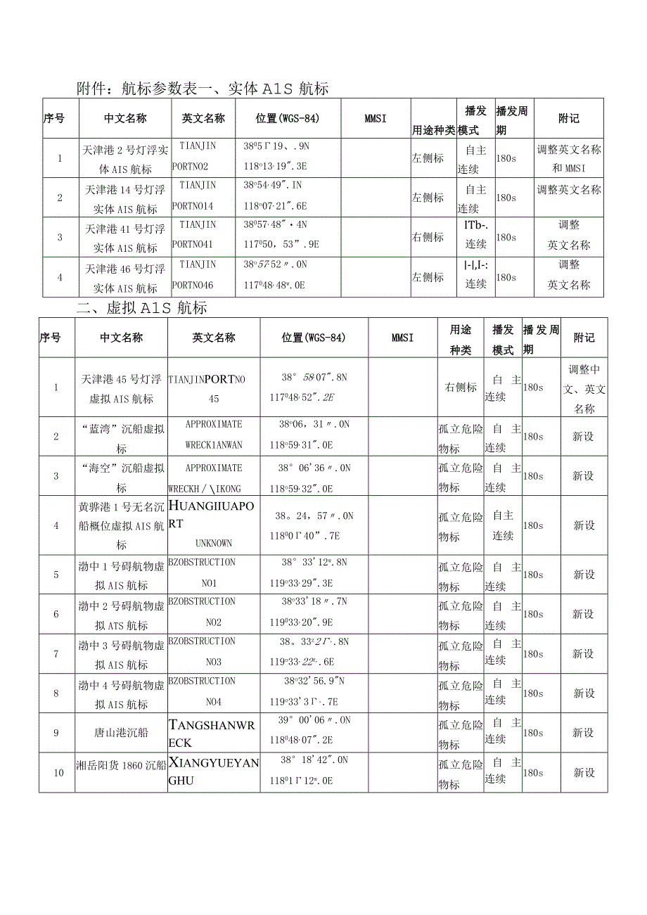 航标参数表实体AIS航标.docx_第1页