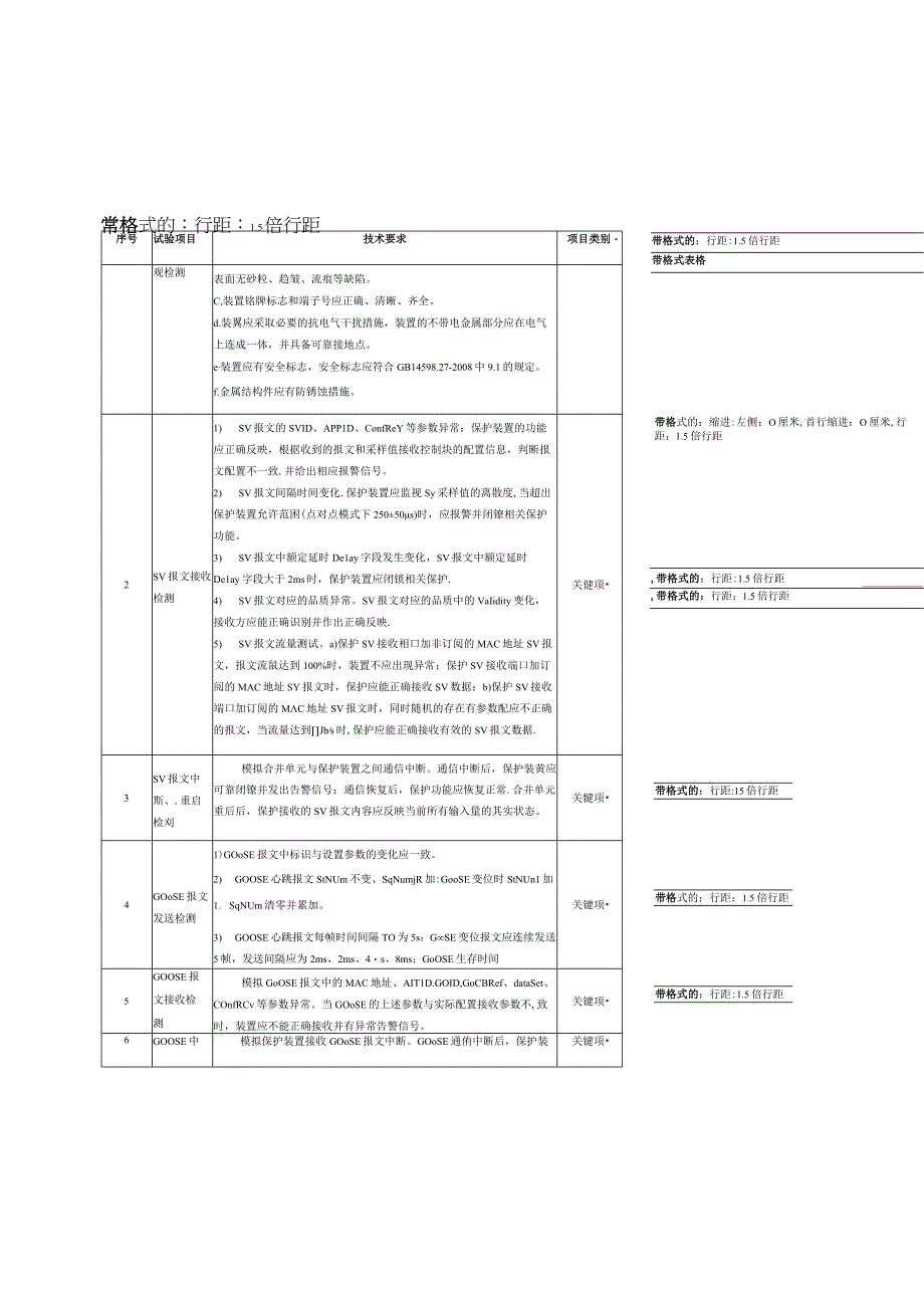 贵州电网有限责任公司110kV线路保护装置（数字化）送样检测标准.docx_第2页