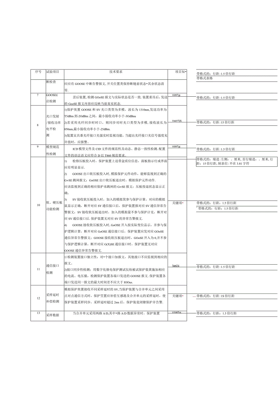 贵州电网有限责任公司110kV线路保护装置（数字化）送样检测标准.docx_第3页