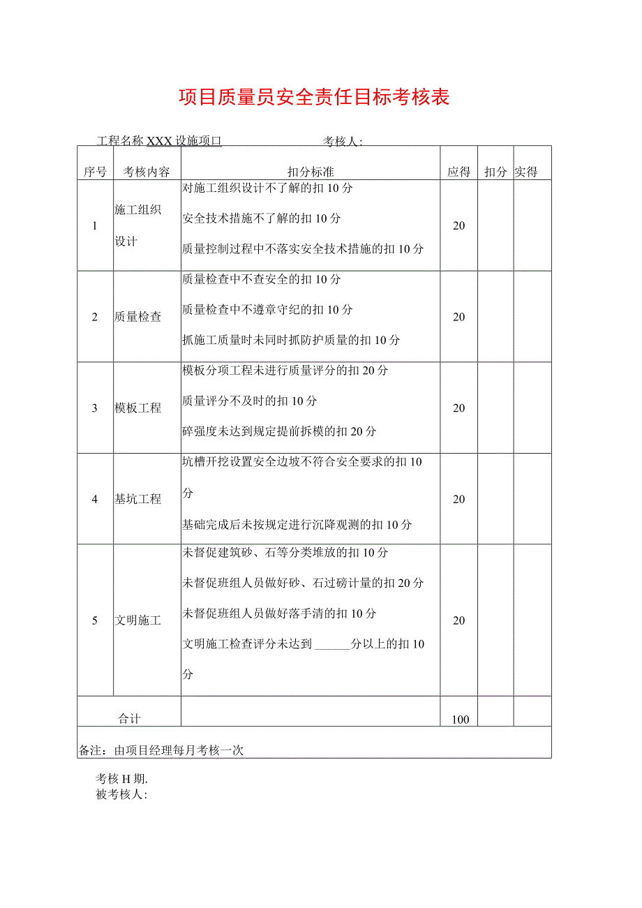 项目质量员安全责任目标考核表.docx_第1页