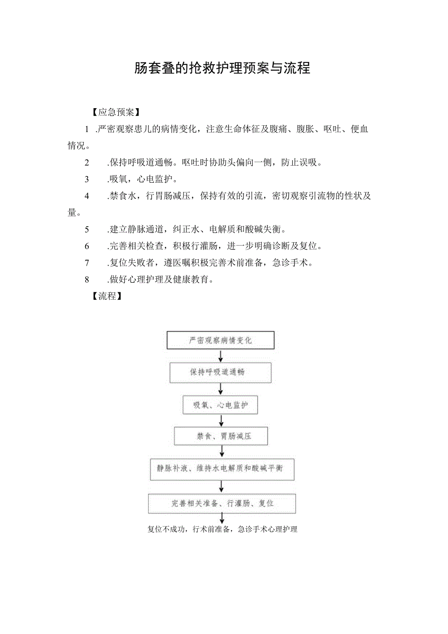 肠套叠的抢救护理预案与流程.docx_第1页